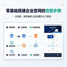 枣庄建站-零基础搭建企业官网的完整步骤